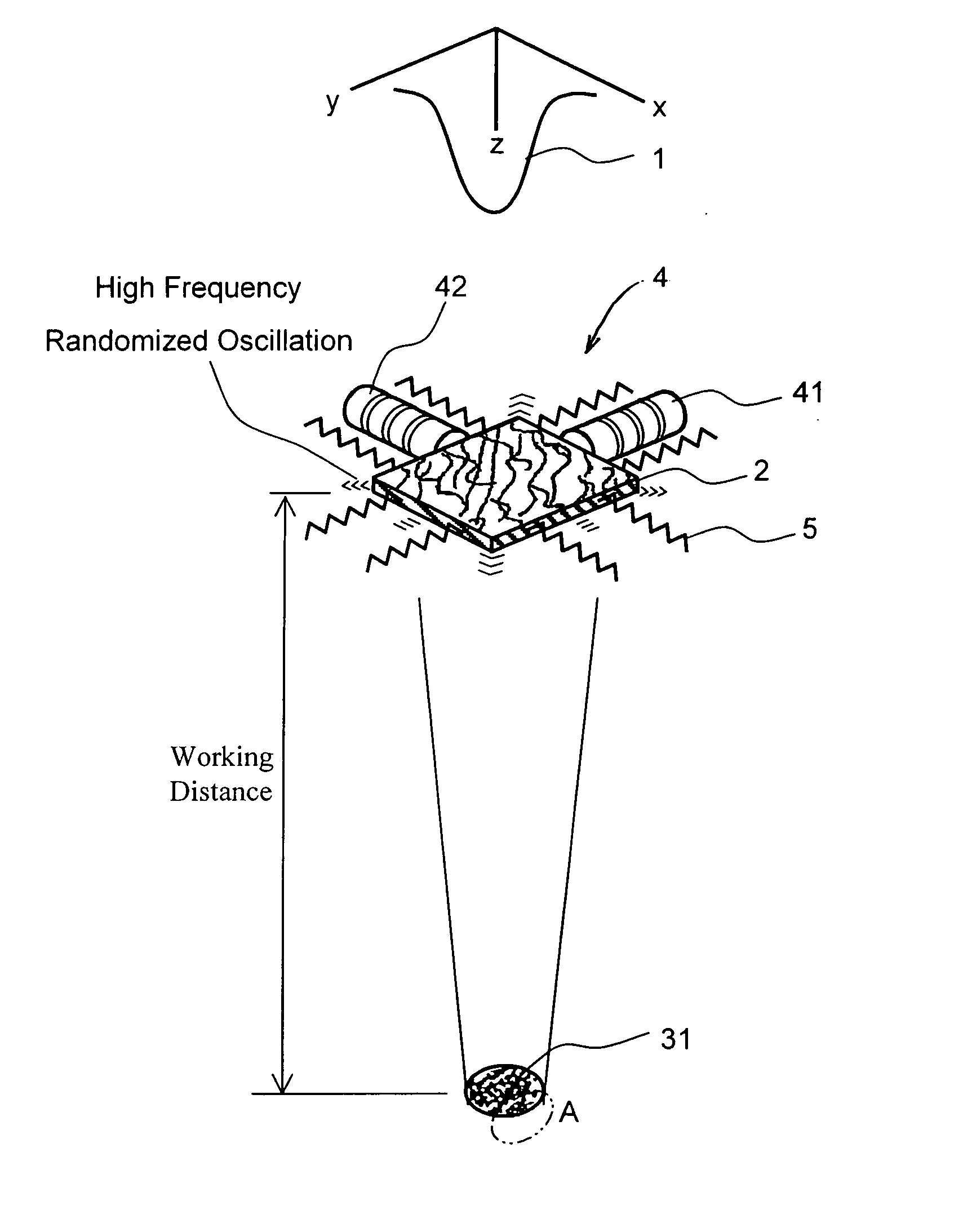 Speckle reduction optical mount device