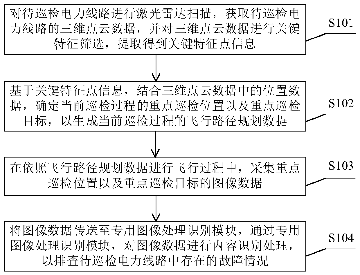 Unmanned aerial vehicle-based intelligent identification method and system of electric power facilities