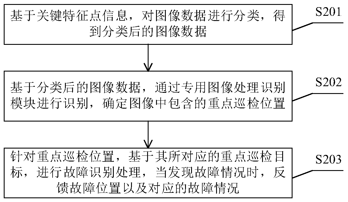 Unmanned aerial vehicle-based intelligent identification method and system of electric power facilities