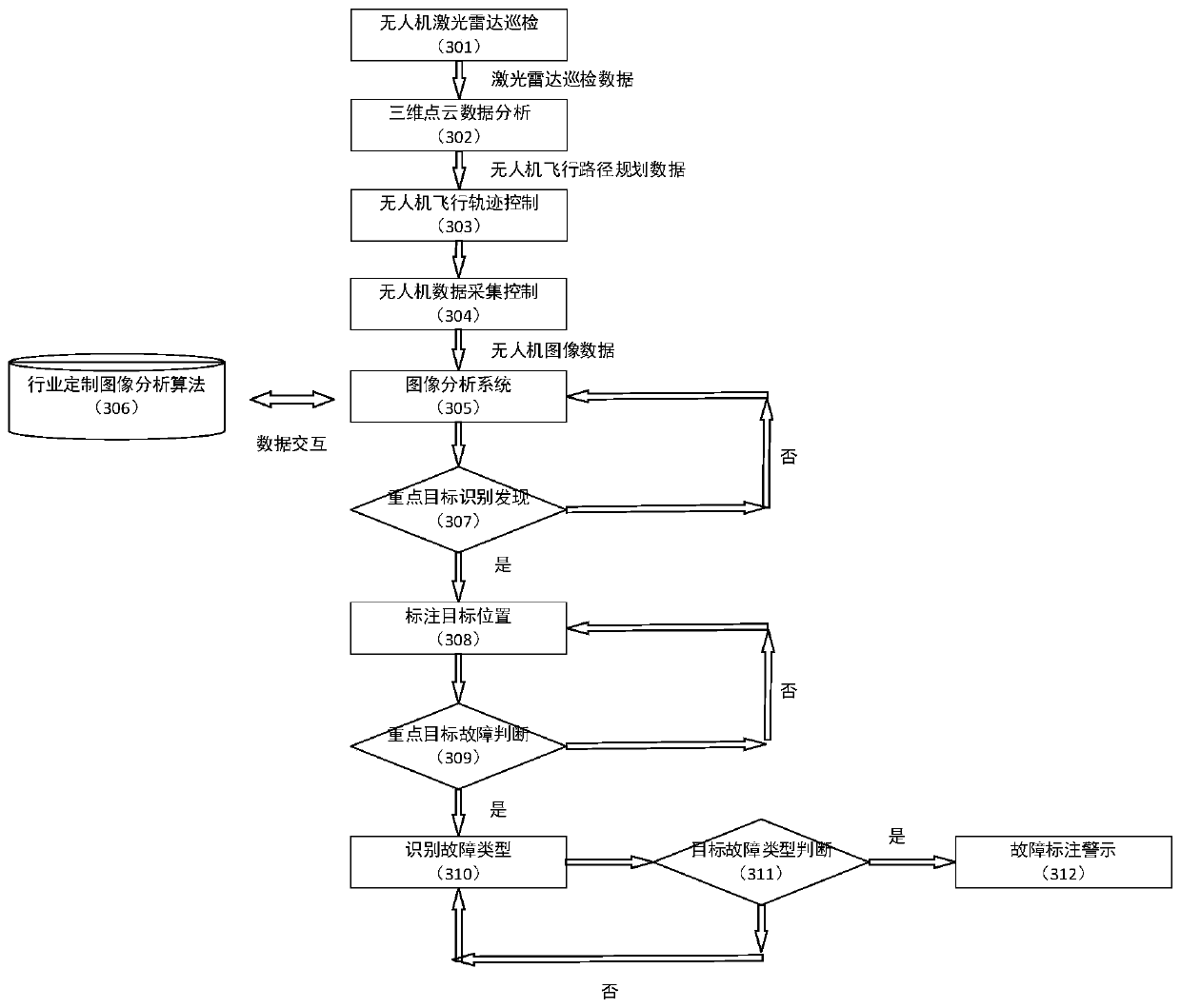 Unmanned aerial vehicle-based intelligent identification method and system of electric power facilities