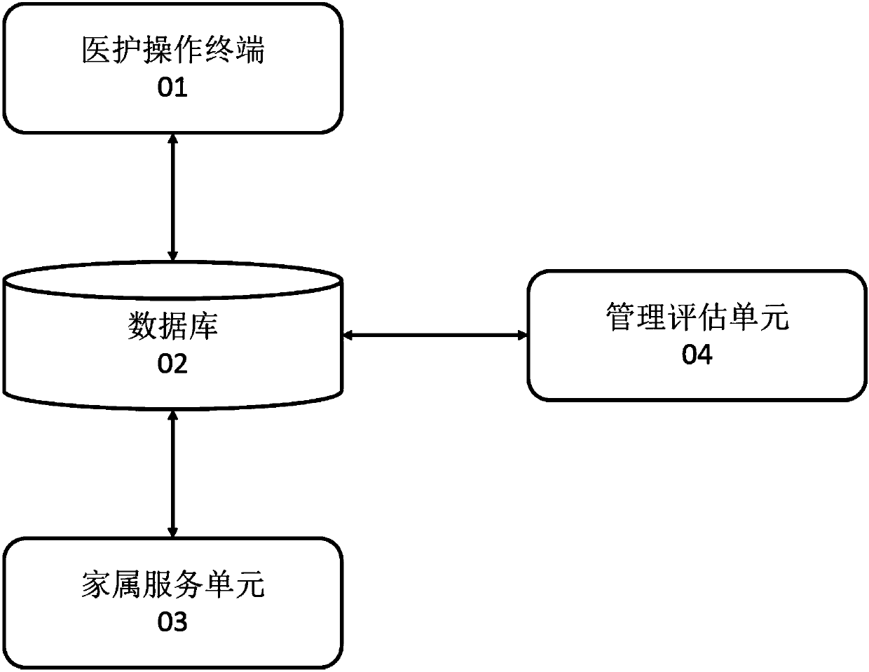 Doctor-patient communication system based on mobile interconnection