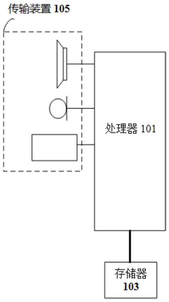 Transmission method and device, reception method and device of control channel