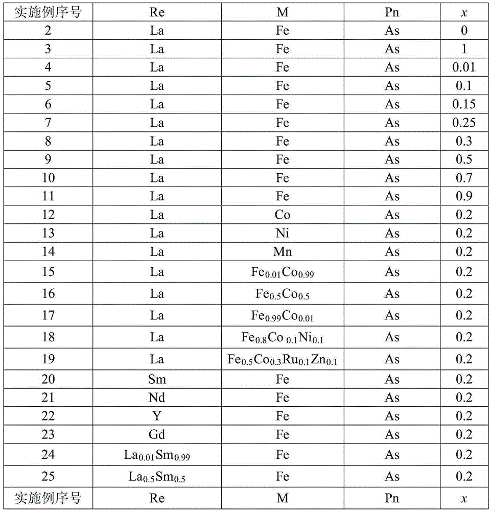 Iron-based compound superconducting joint and preparation method thereof