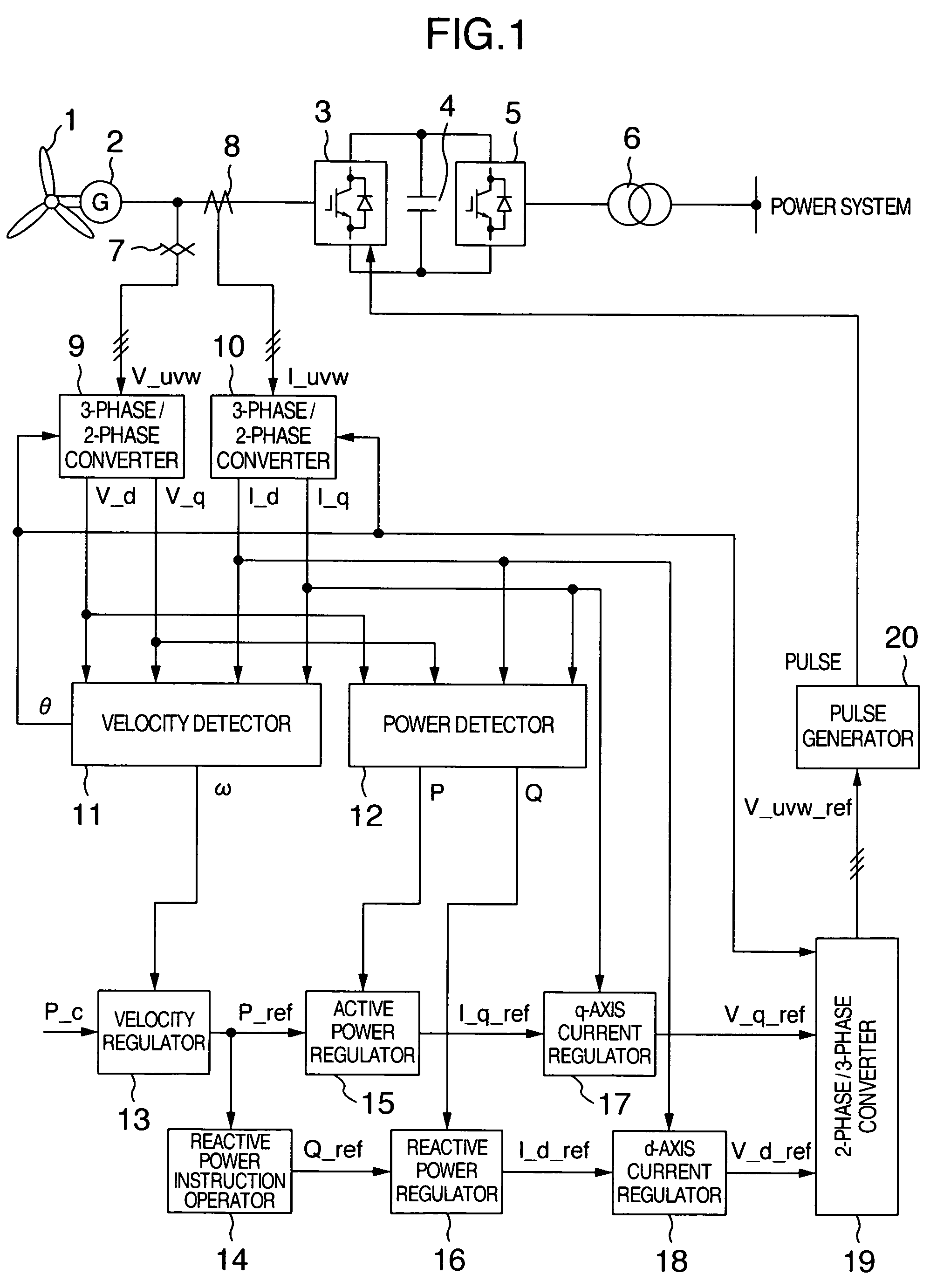 Wind turbine generator system