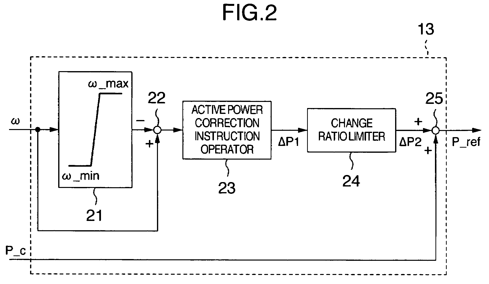 Wind turbine generator system