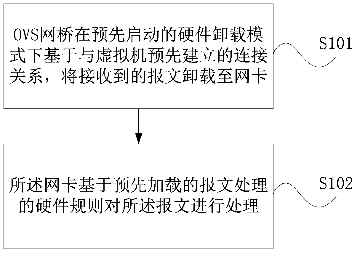 Data processing method and system