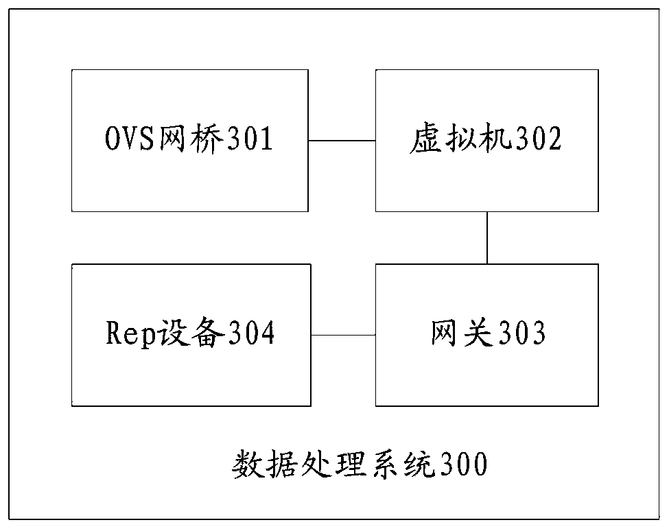 Data processing method and system