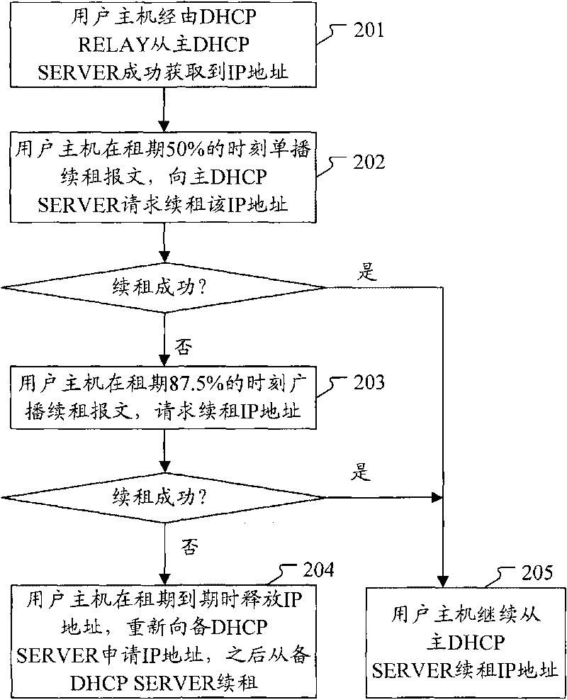 Method and system for realizing backup of DHCP server