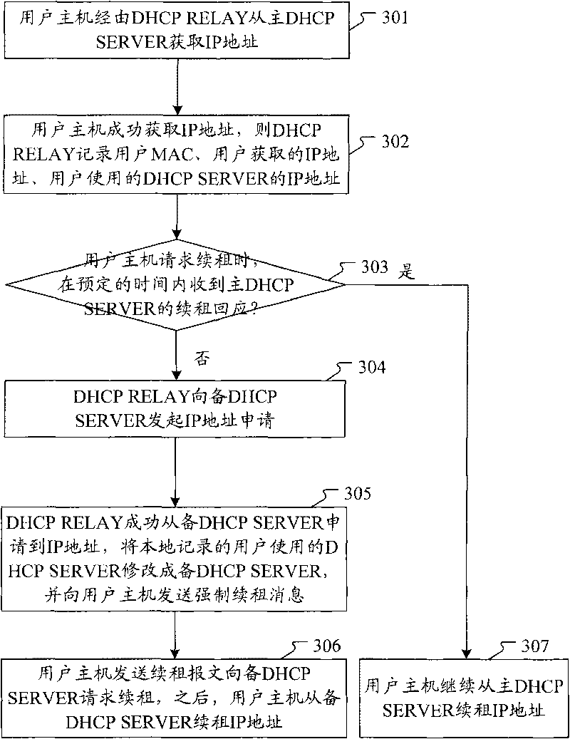 Method and system for realizing backup of DHCP server