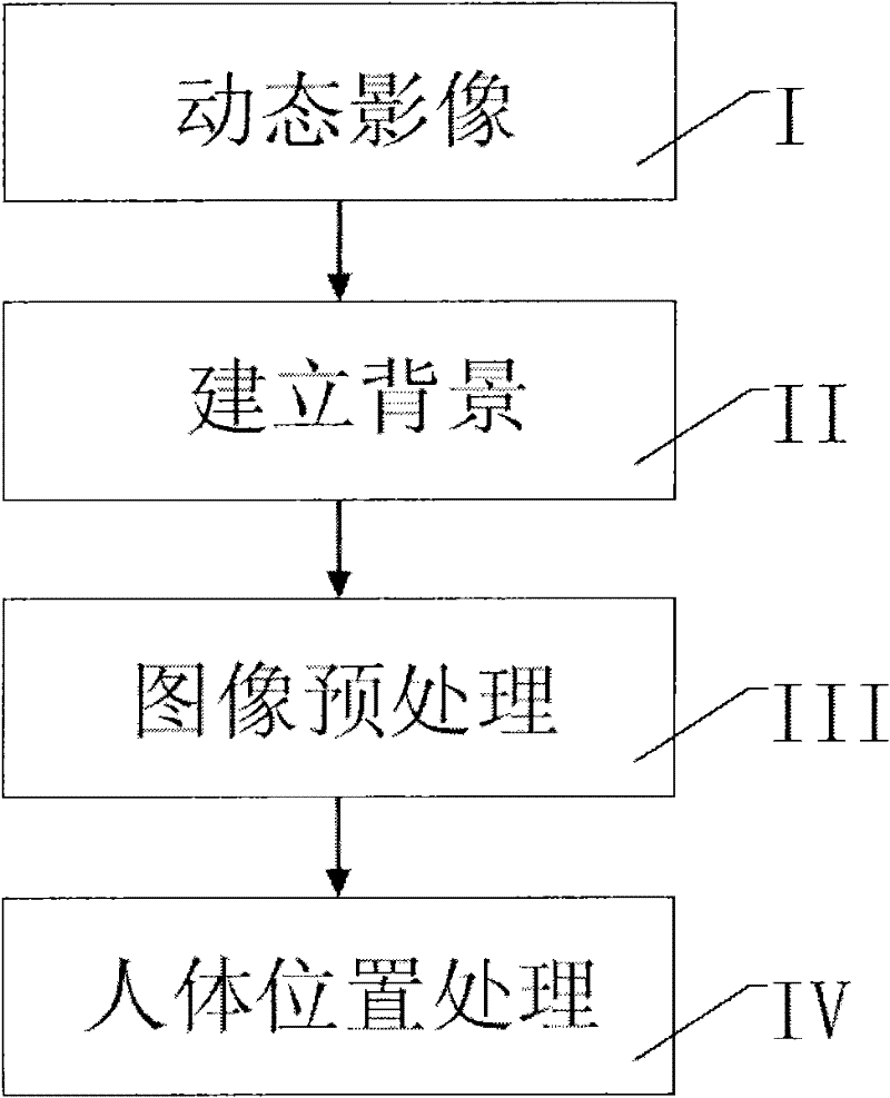 Tracking method of human body motions and identification method thereof