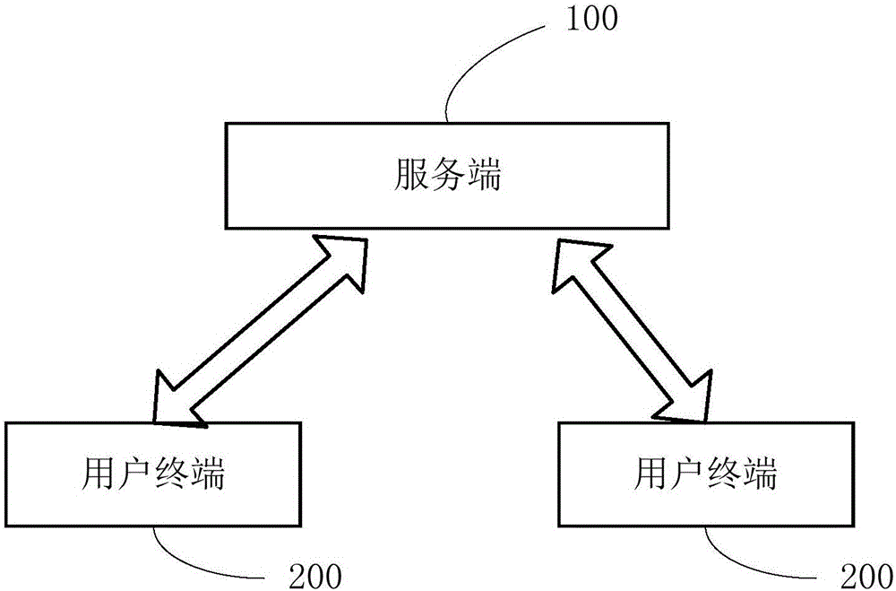 Electronic queuing system and method thereof