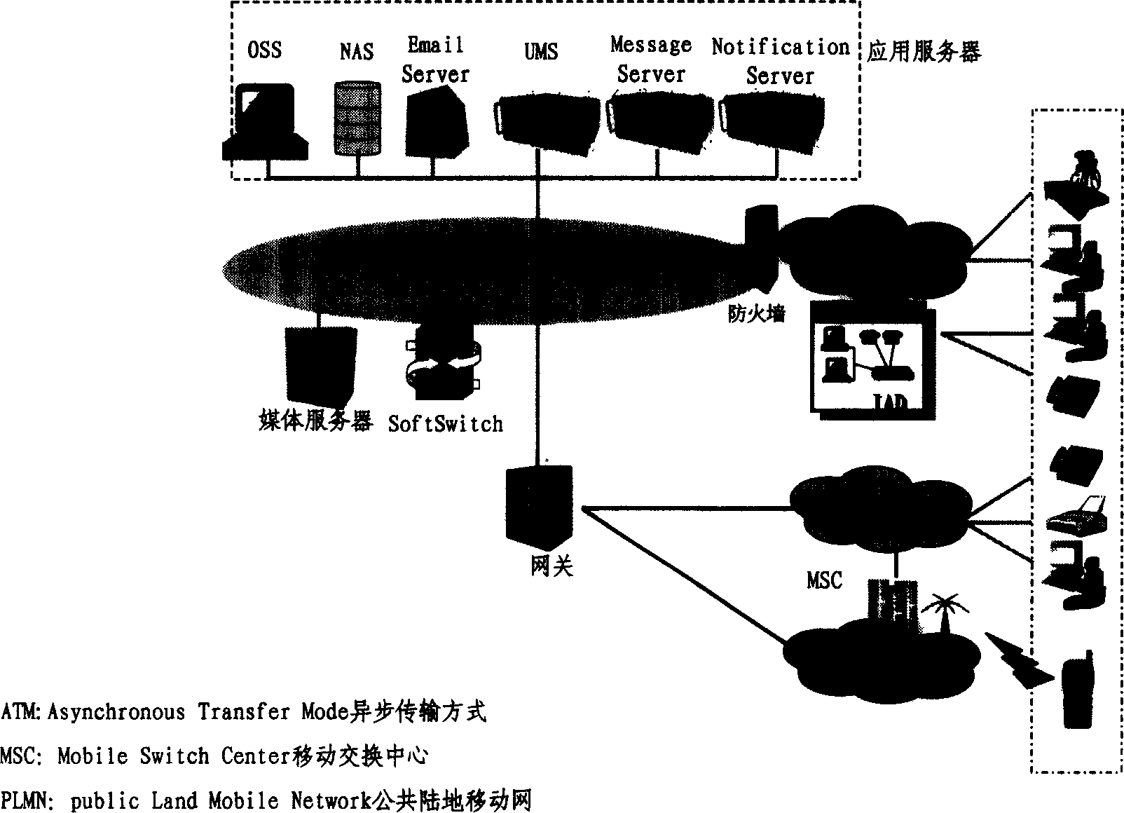 Method of interface for opening service to outside world through soft exchange facilities