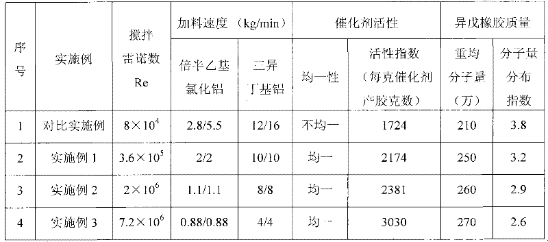 Method for preparing rare earth catalyst applied to isoprene rubber production