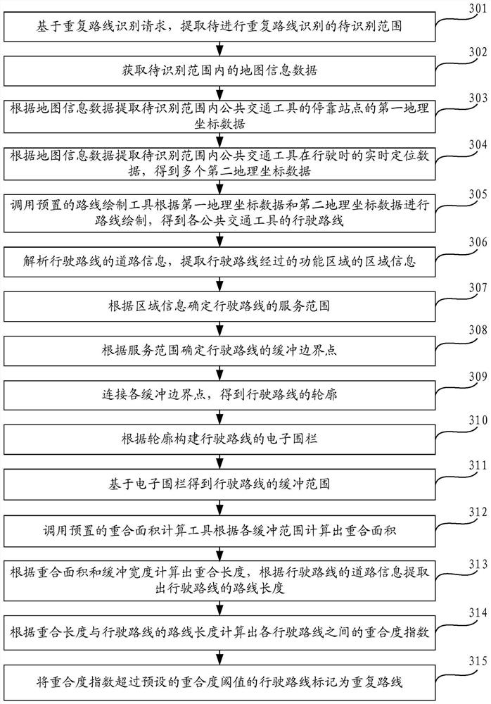 Public transport repeated route identification method, device and equipment and storage medium