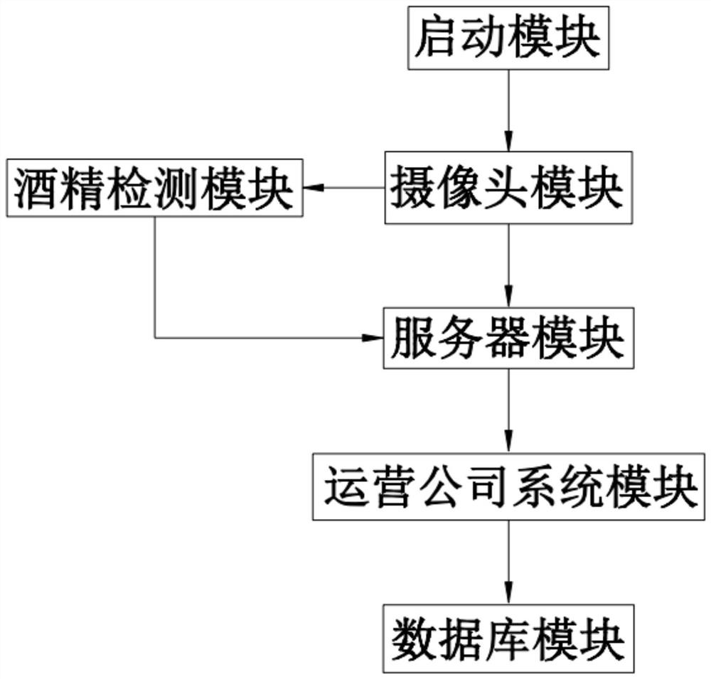 Portable alcohol detection equipment