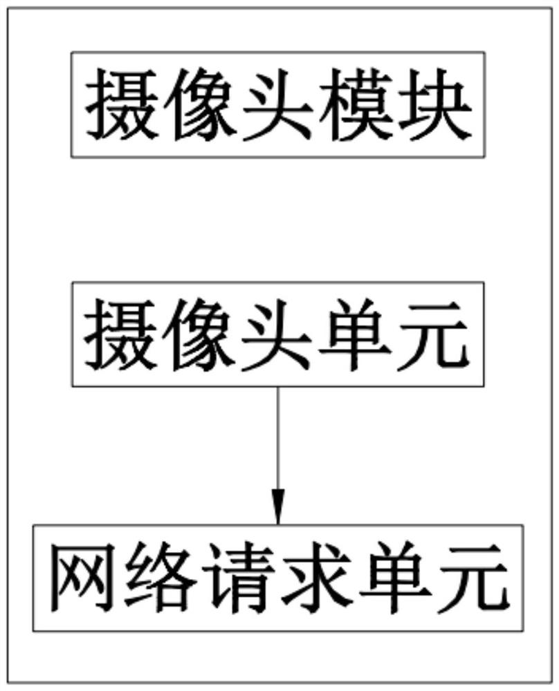 Portable alcohol detection equipment