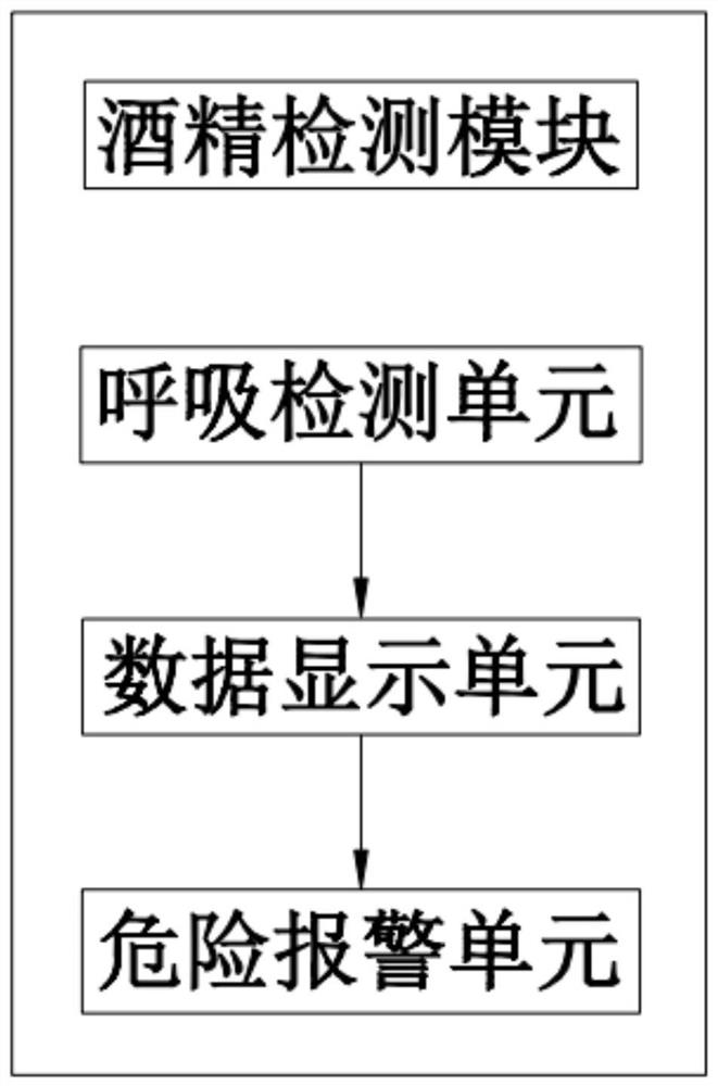 Portable alcohol detection equipment