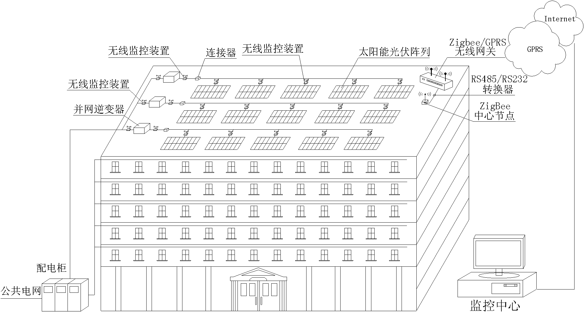 Photovoltaic generation and large public building integration wireless monitoring system