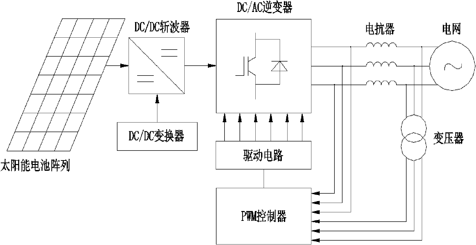 Photovoltaic generation and large public building integration wireless monitoring system