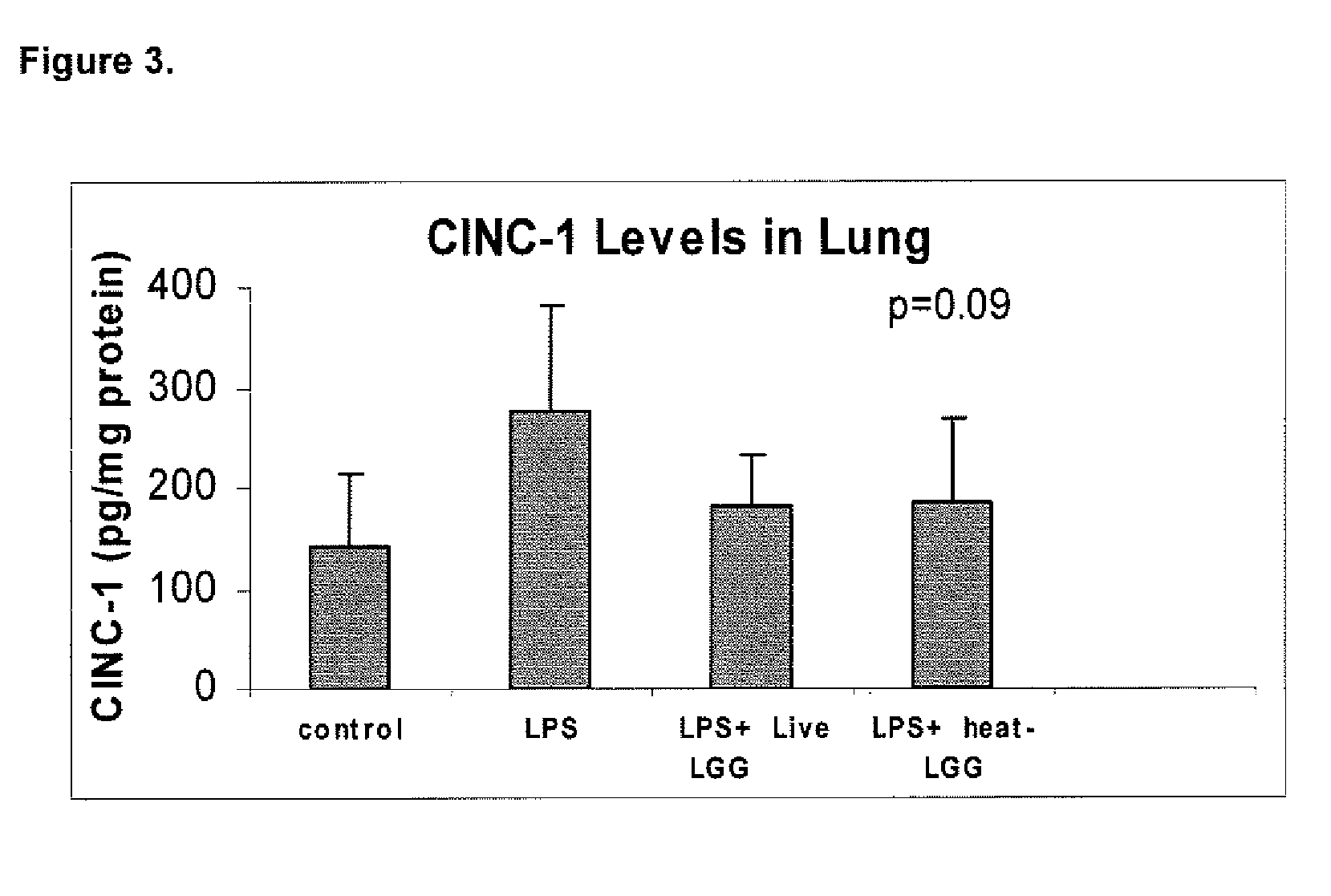 Method for the utilization of and product containing inactivated probiotic