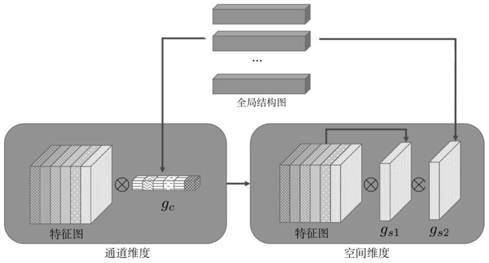 A vehicle fine-grained classification method and device