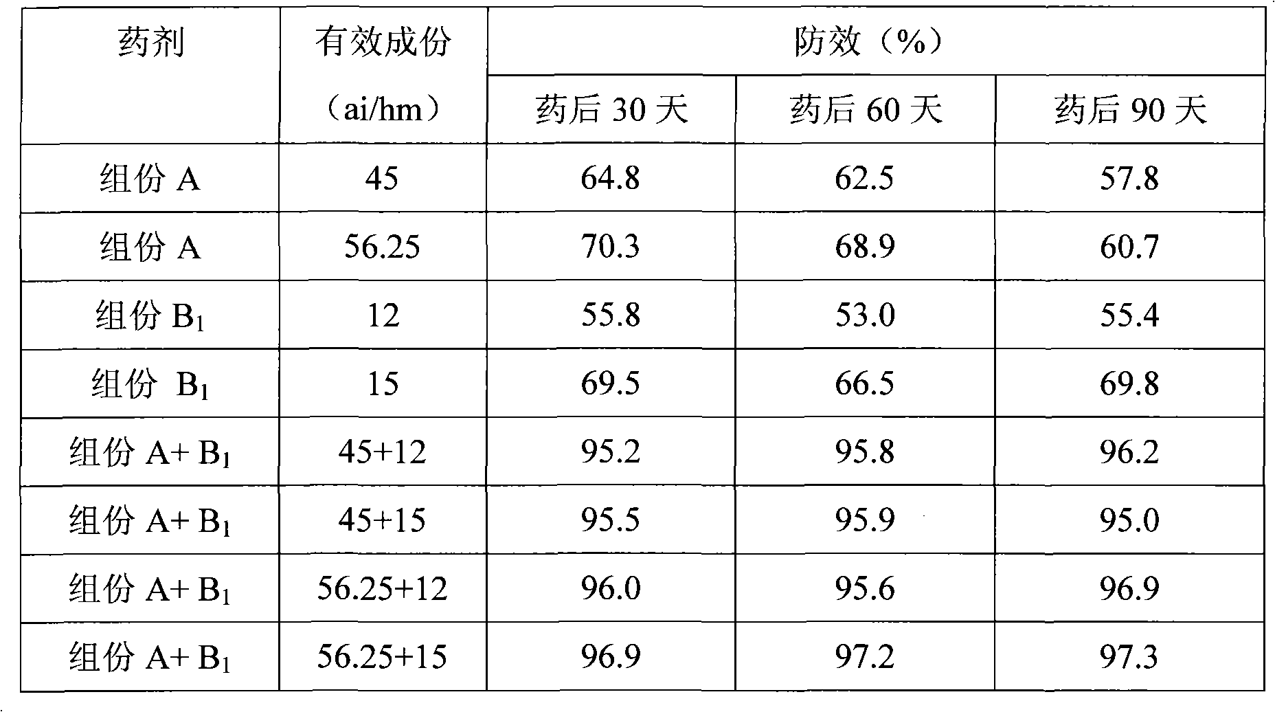 Composition for preventing and eliminating malignancy rank grass in cornfield