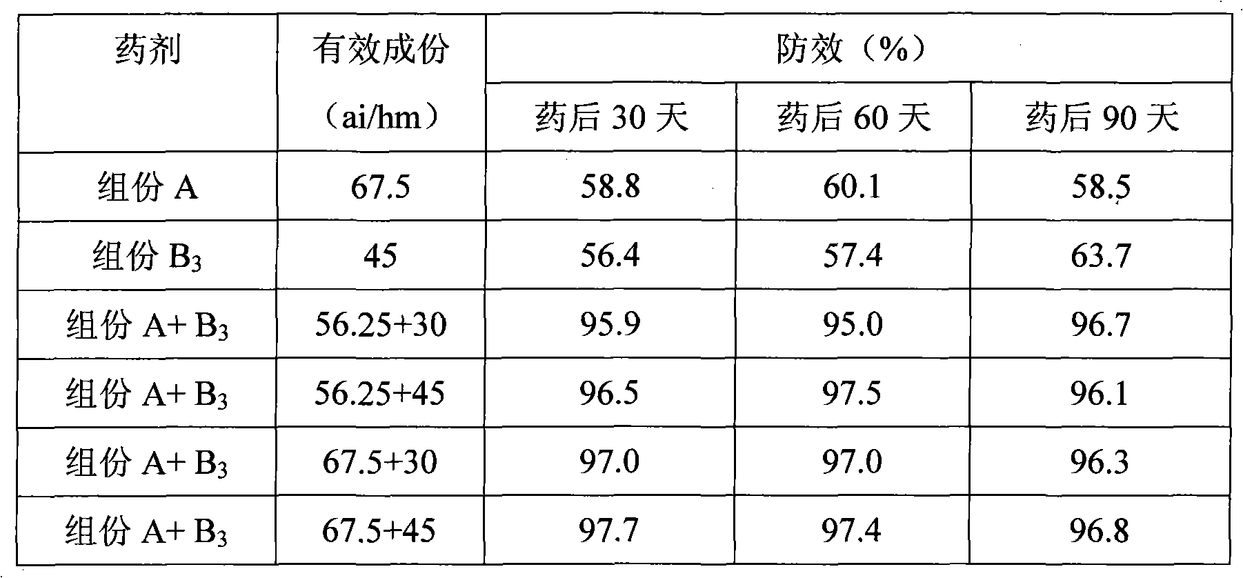 Composition for preventing and eliminating malignancy rank grass in cornfield