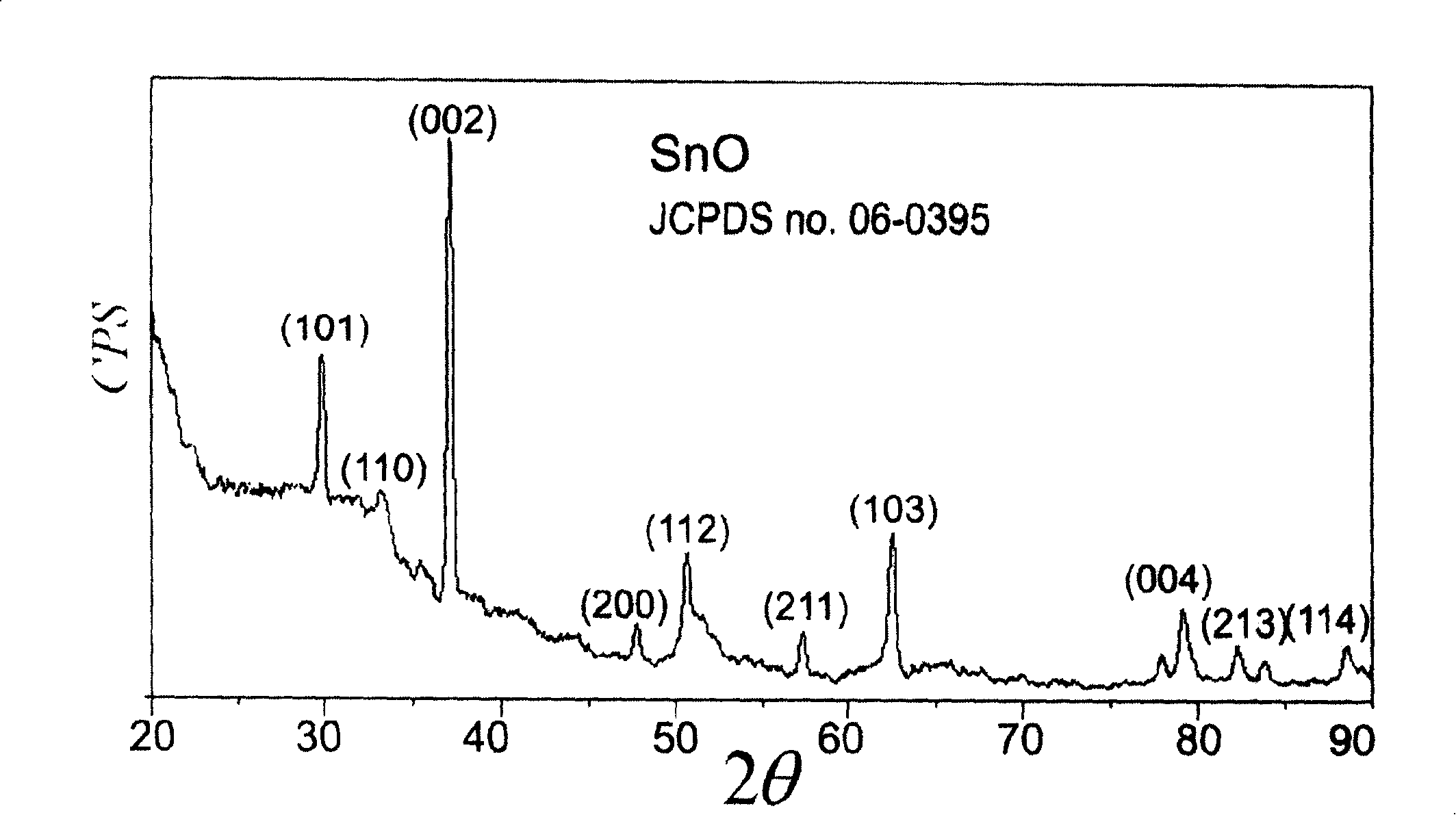 Hydrothermal synthesis method for producing Nano sheet material of stannous oxide