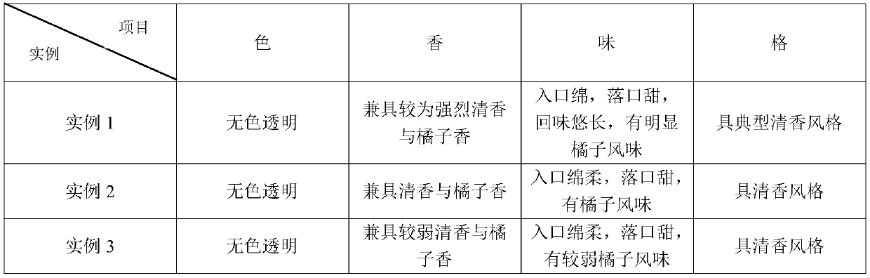 Method for producing orange-flavor white spirit by mixed solid-state fermentation of sorghum and oranges