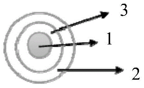 Novel high-performance TPU composite material and preparation method thereof