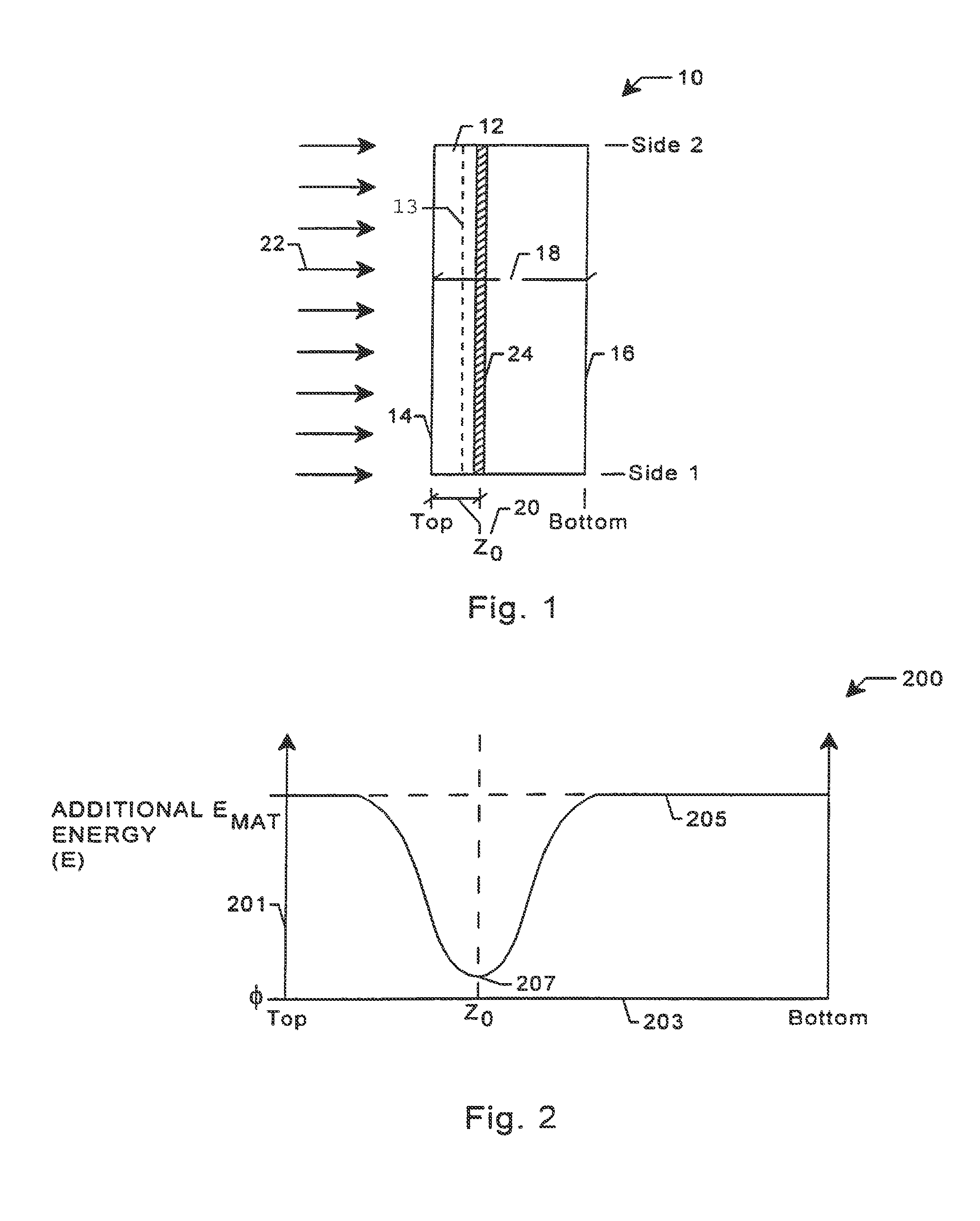 Controlled process and resulting device