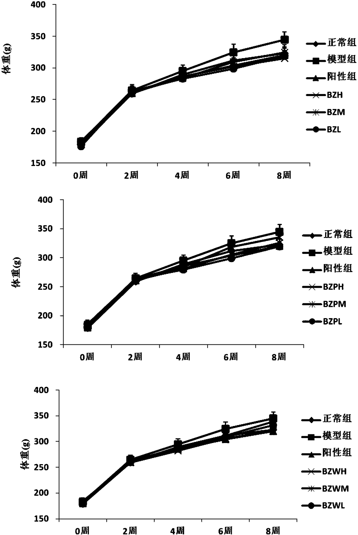 Granules for improving dyslipidemia and application thereof