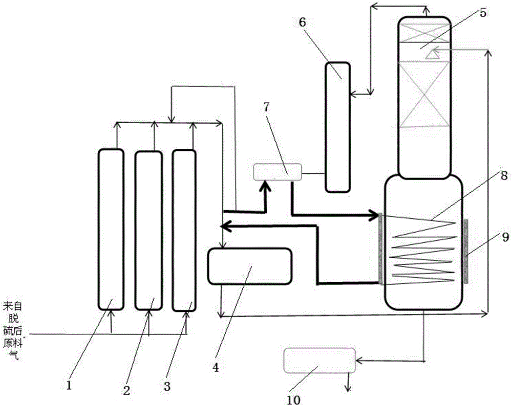 Efficient and energy-saving system for rectifying and purifying carbon dioxide