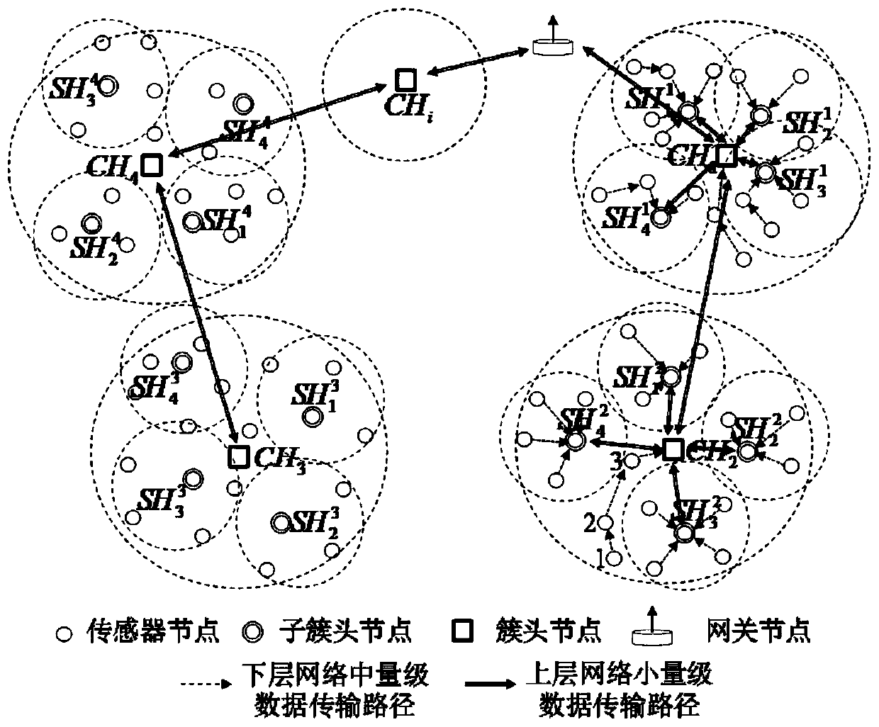 Heterogeneous node cooperative sensing system and method for offshore self-organizing network