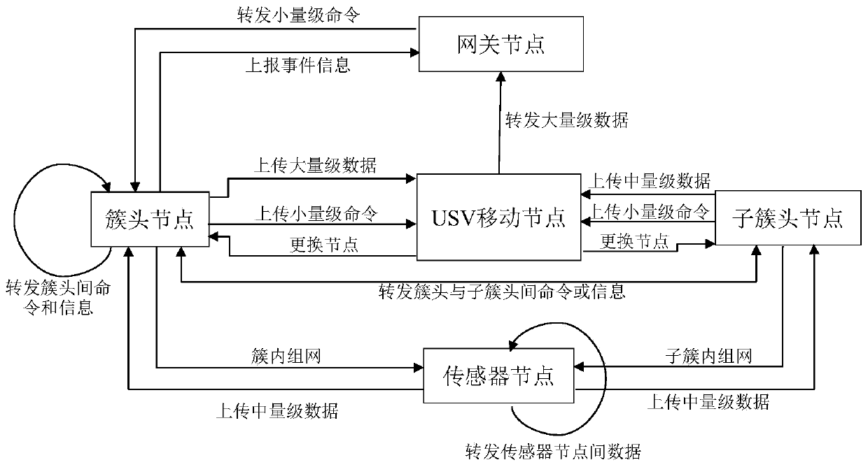 Heterogeneous node cooperative sensing system and method for offshore self-organizing network