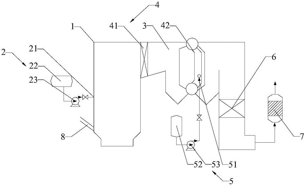 Fluidized bed incinerator for special waste