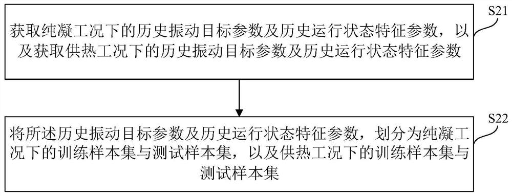 Steam turbine vibration monitoring method and device