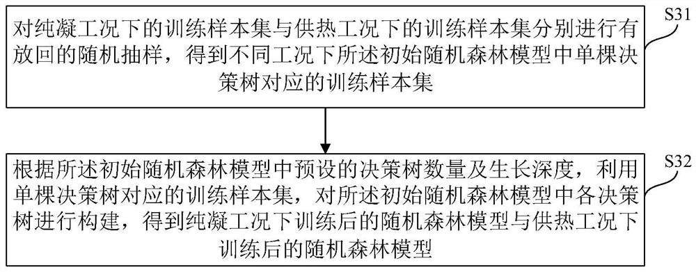 Steam turbine vibration monitoring method and device