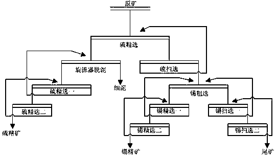 Method for recovering fine-grained cassiterite