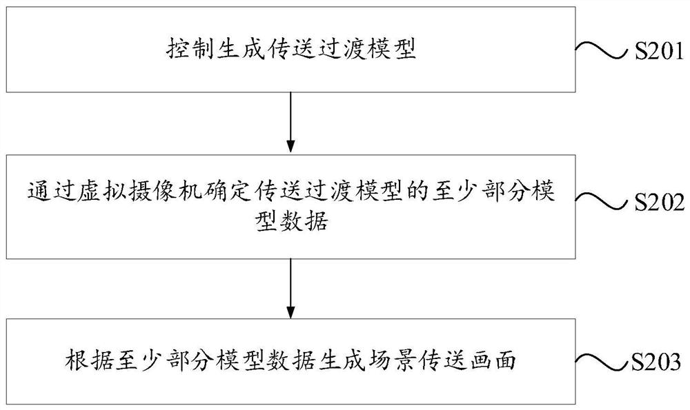 Game role transmission method and device, electronic equipment and storage medium