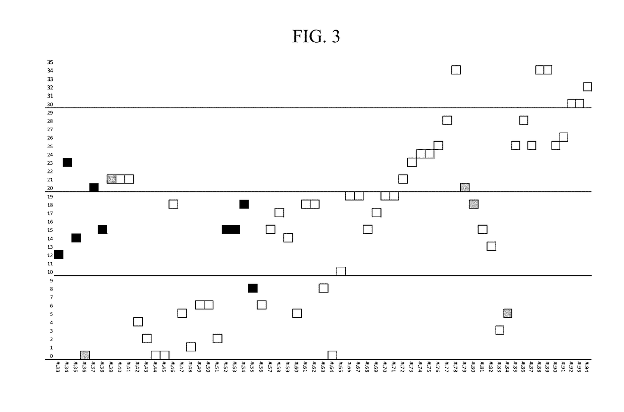 Compositions and methods for the treatment of presbyopia