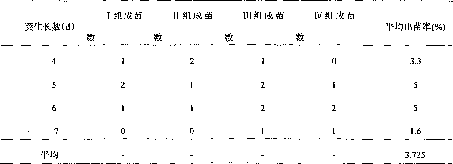 Method for performing isolated culture on radish and kohlrabi intergeneric hybrid embryos