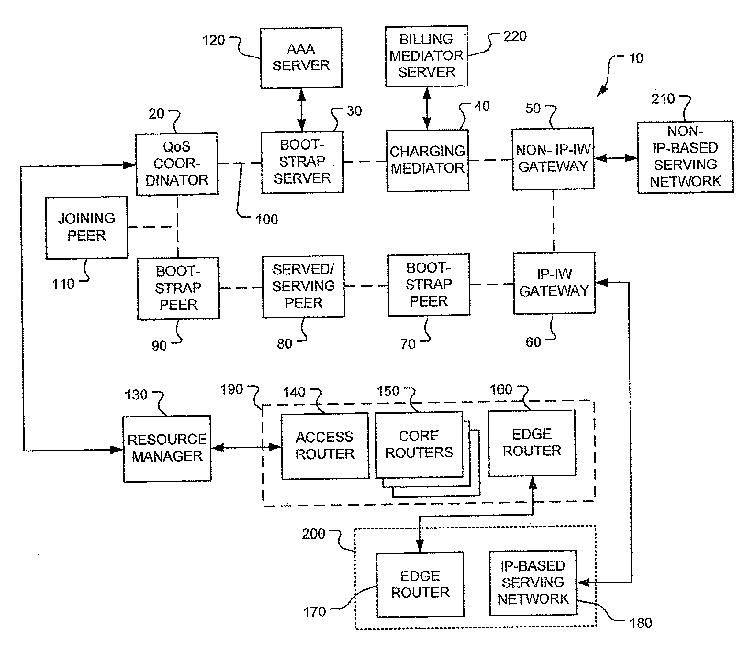 Carrier-grade peer-to-peer (P2P) network, system and method