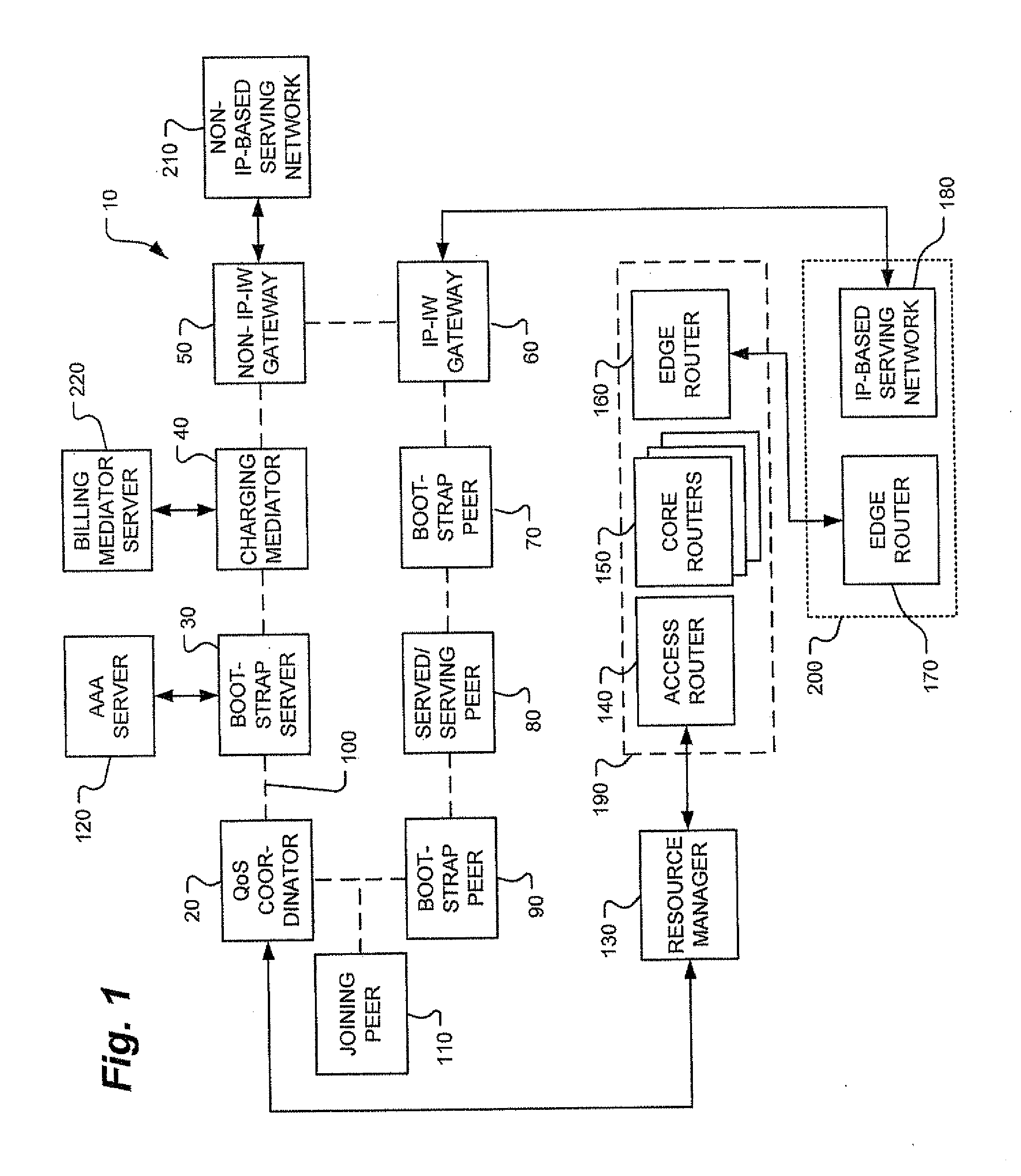 Carrier-grade peer-to-peer (P2P) network, system and method