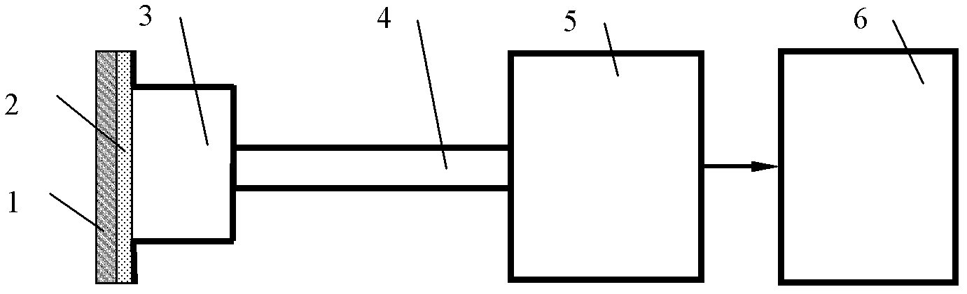 Microwave phase detection method for porosity of thermal barrier coating