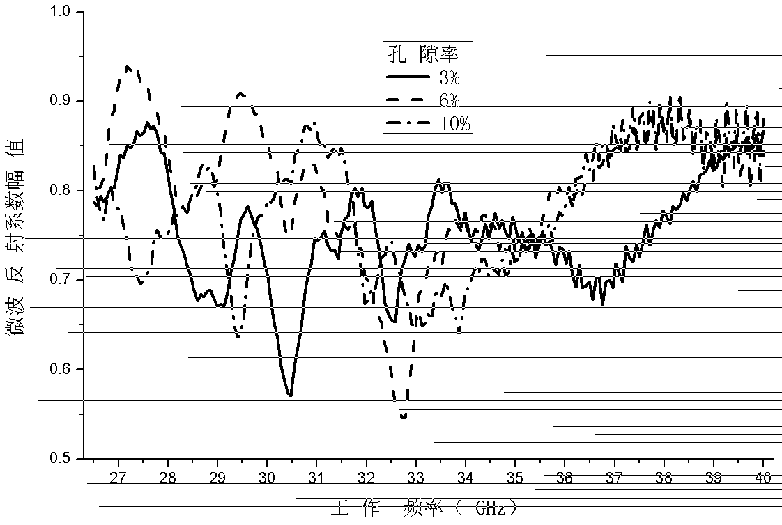 Microwave phase detection method for porosity of thermal barrier coating