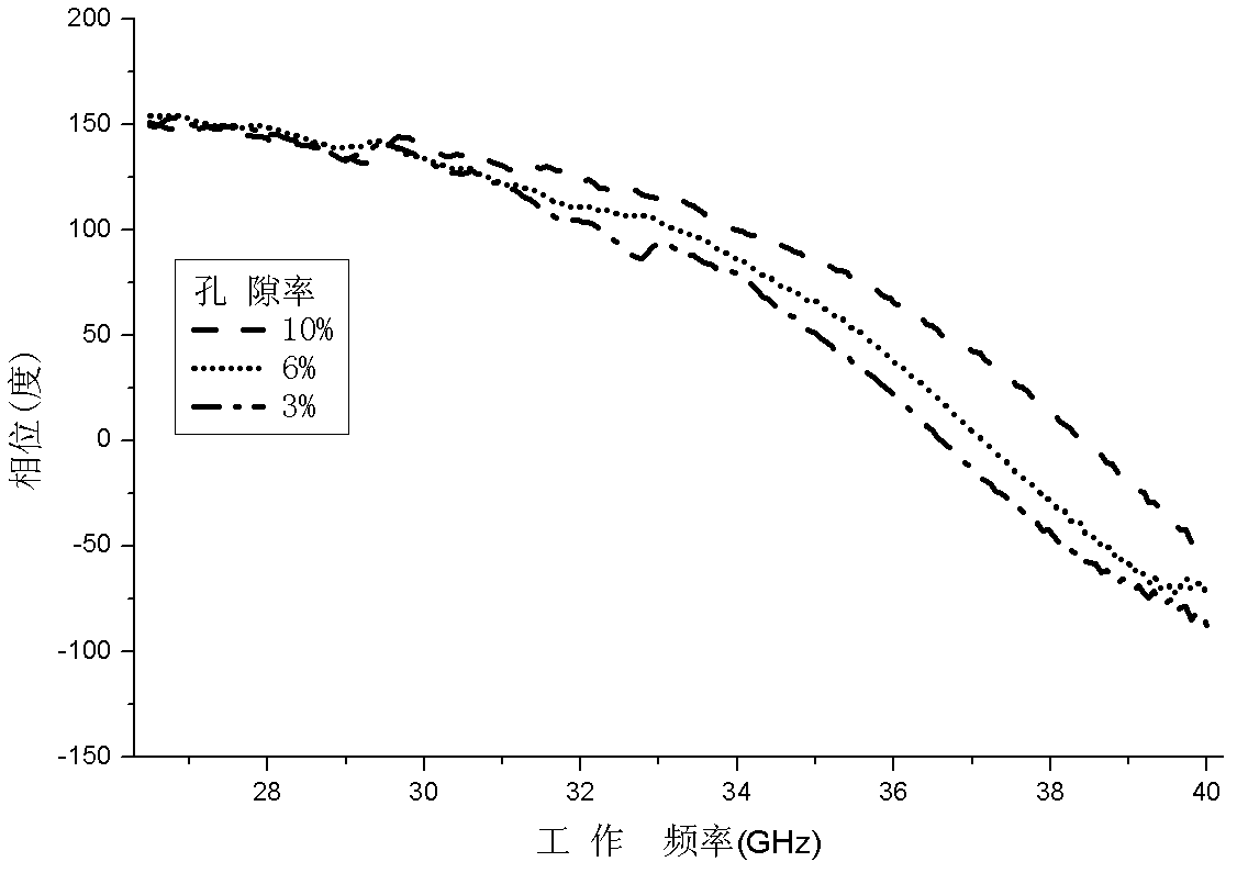 Microwave phase detection method for porosity of thermal barrier coating