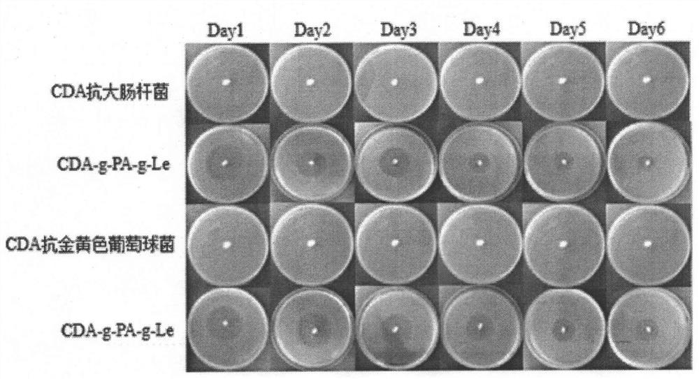 A kind of preparation method and application of antibacterial cellulose ester