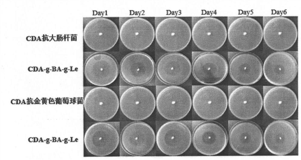 A kind of preparation method and application of antibacterial cellulose ester