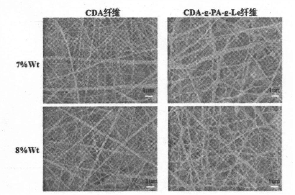 A kind of preparation method and application of antibacterial cellulose ester